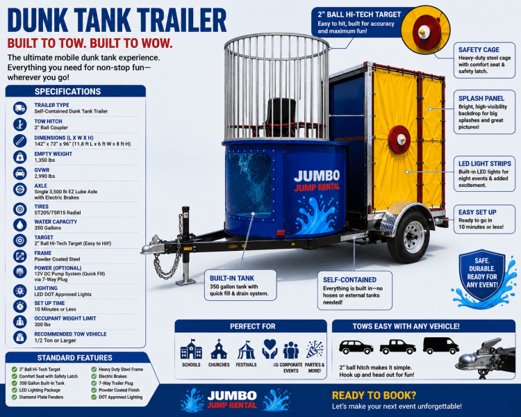 Dunk Tank Delivery & Set Up Option